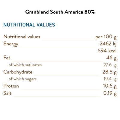 GranBlend South America 80% Bulk 100G