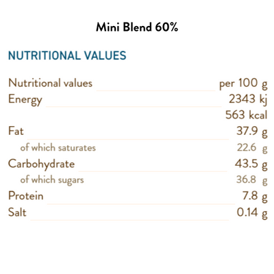 Blend 60% Bulk 100G